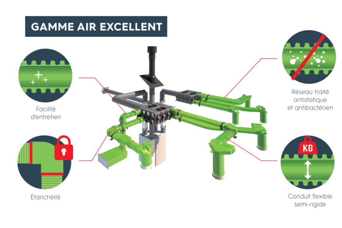 gamme air excellent