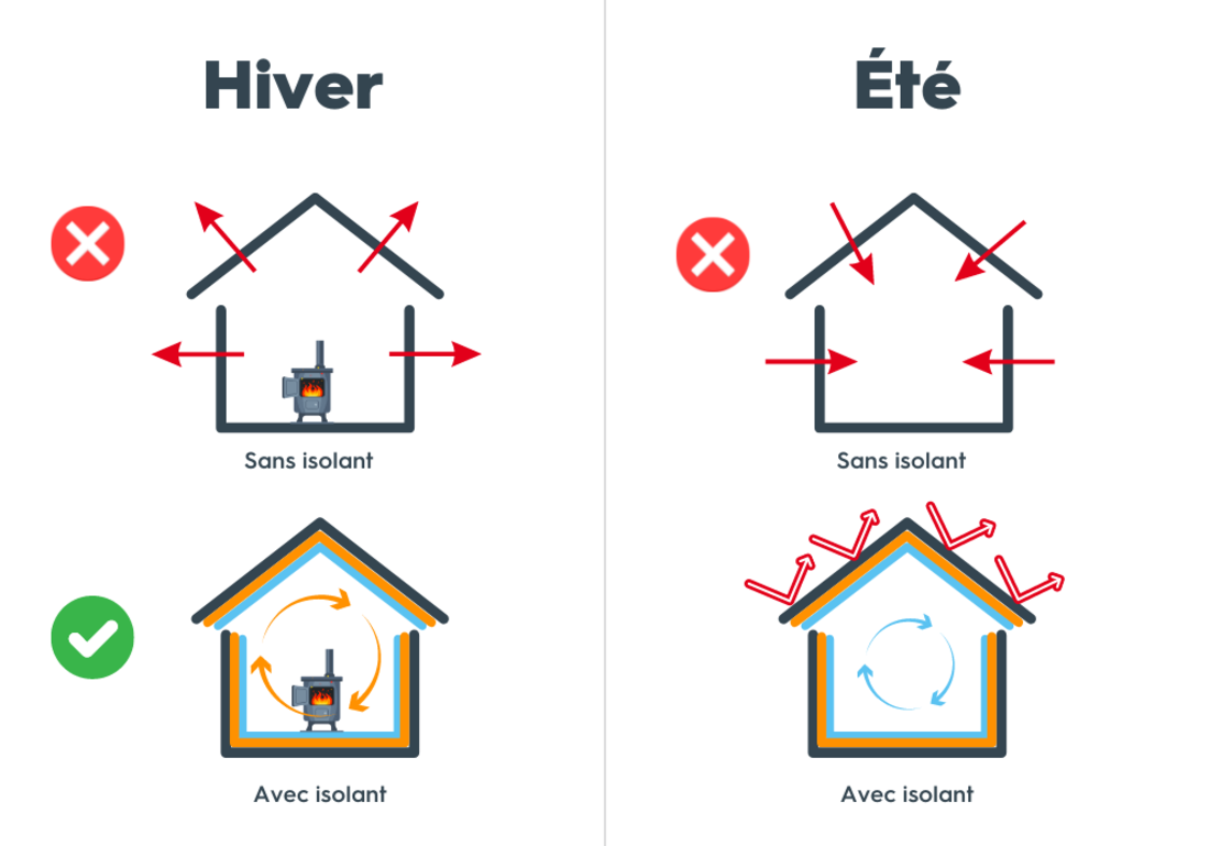 etancheite-ete-hiver