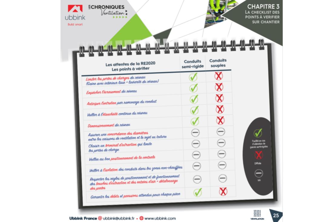 checklist RE2020