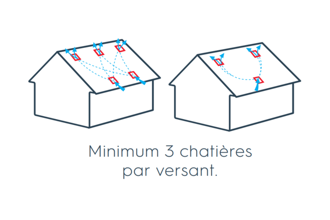 Disposition quinconce chatière