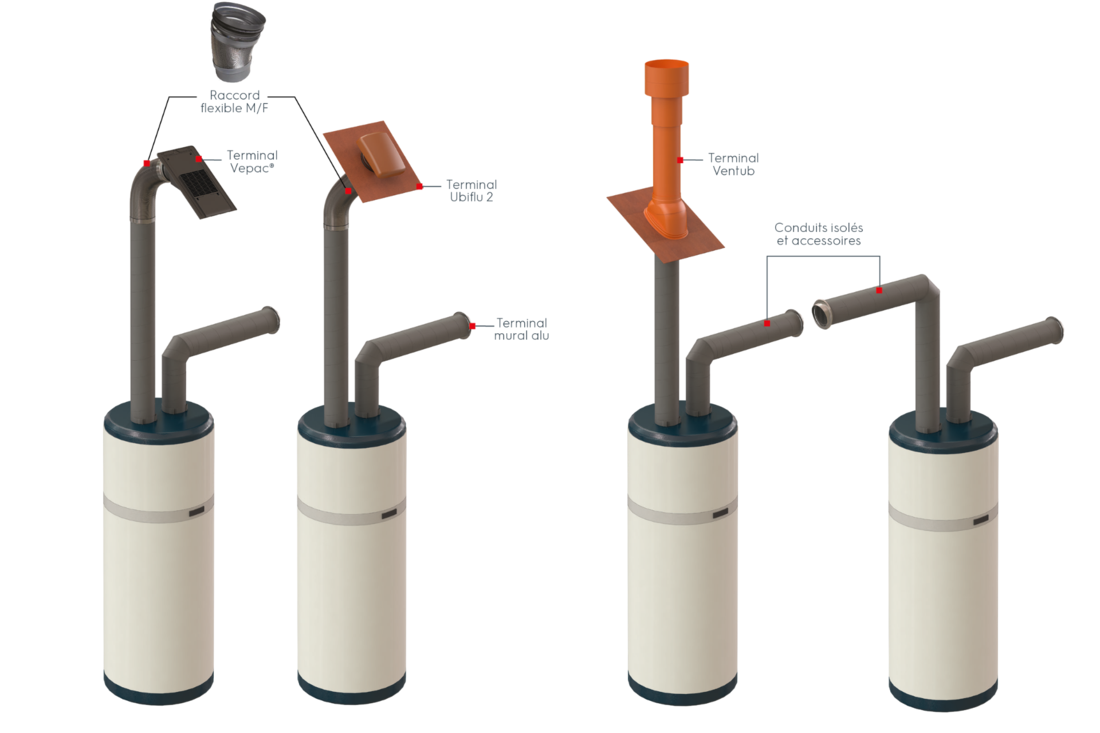 chauffe eau thermodynamique sur air extérieur