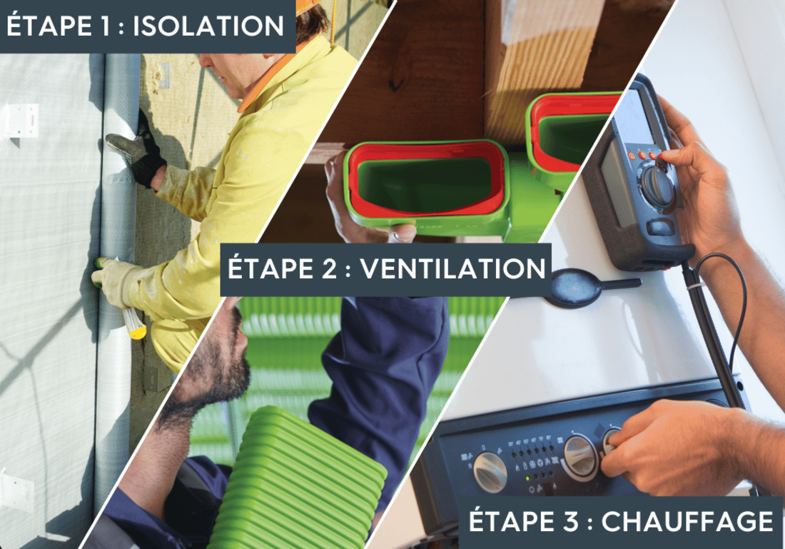 ordre travaux renovation energetique