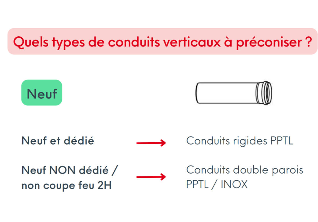 quel conduit choisir ?