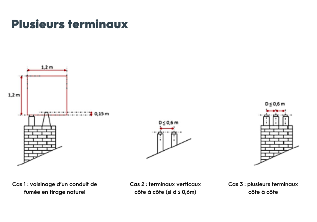 positionnement-plusieurs-terminaux