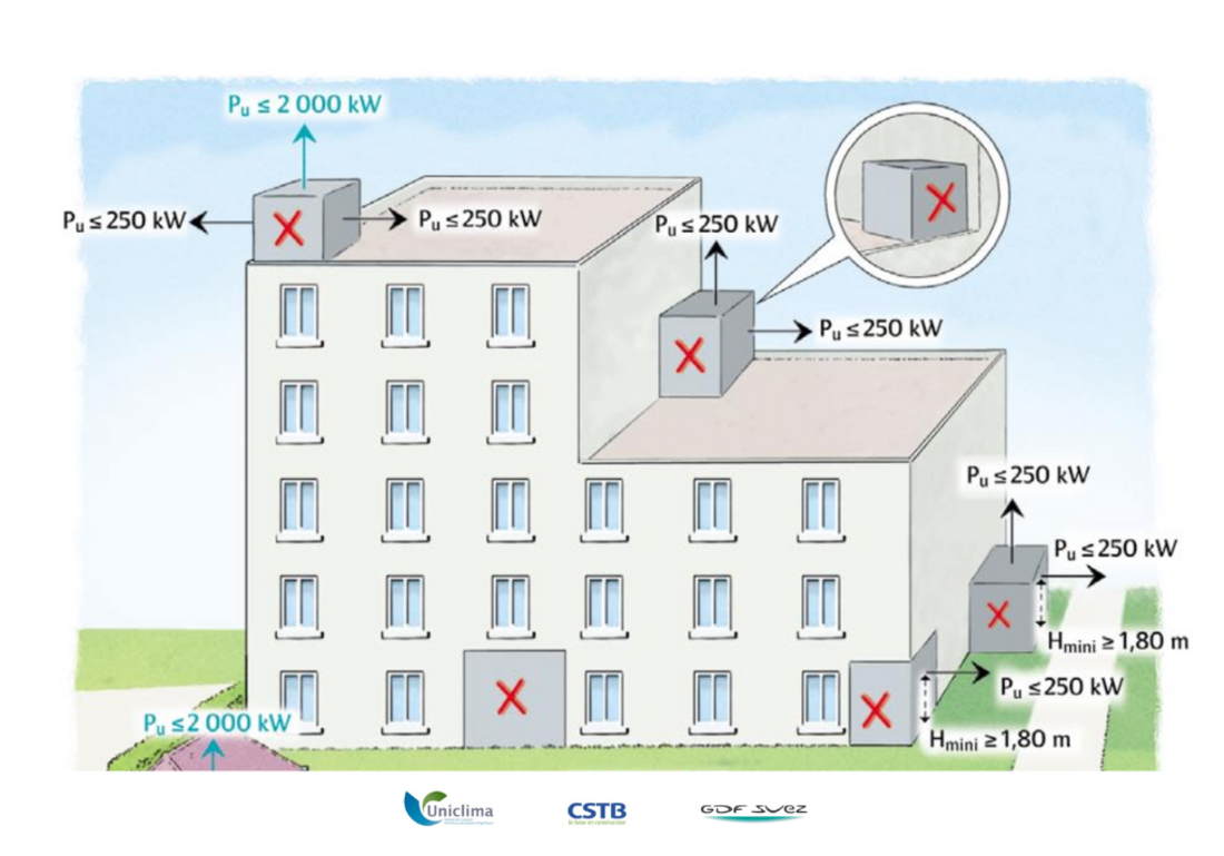 implantation-des-chaufferies