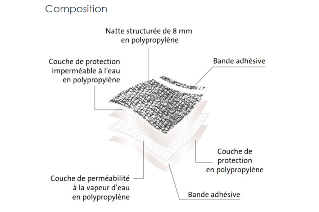 Schema-composition-multivap-metal