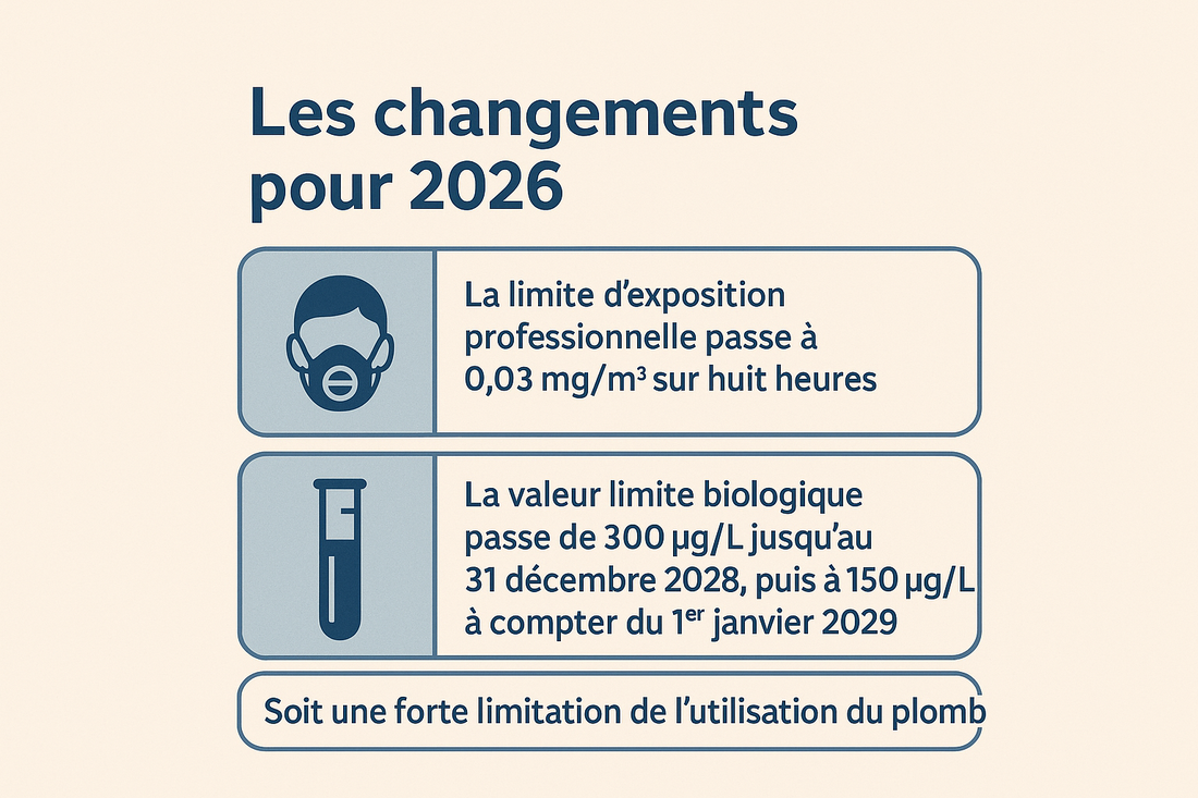 changements 2026