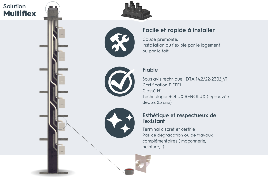 solution-multiflex-ubbink