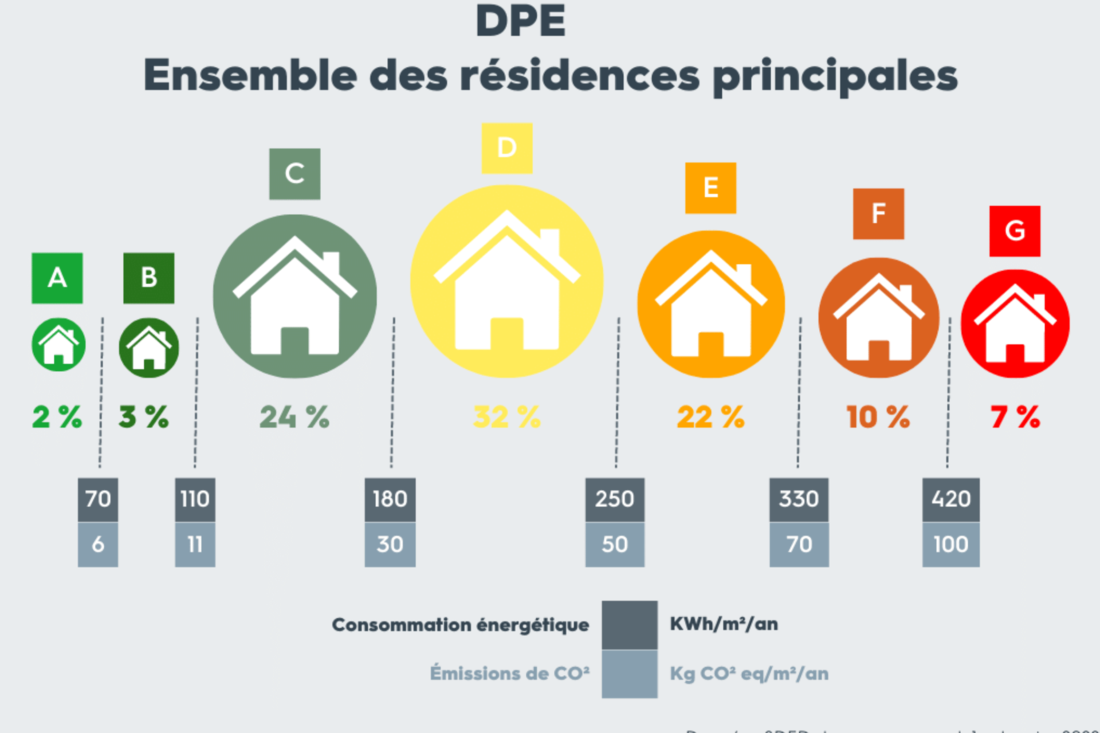 renovation energetique des batiments
