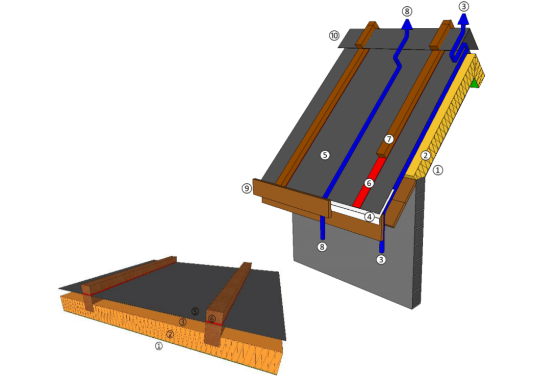 Mise en œuvre sur support discontinu avec ventilation de la sous-face