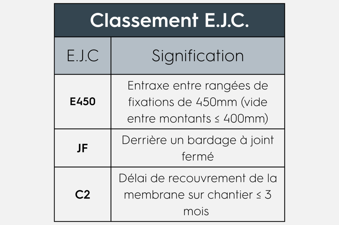 Classement EJC QB38 Multivap 200