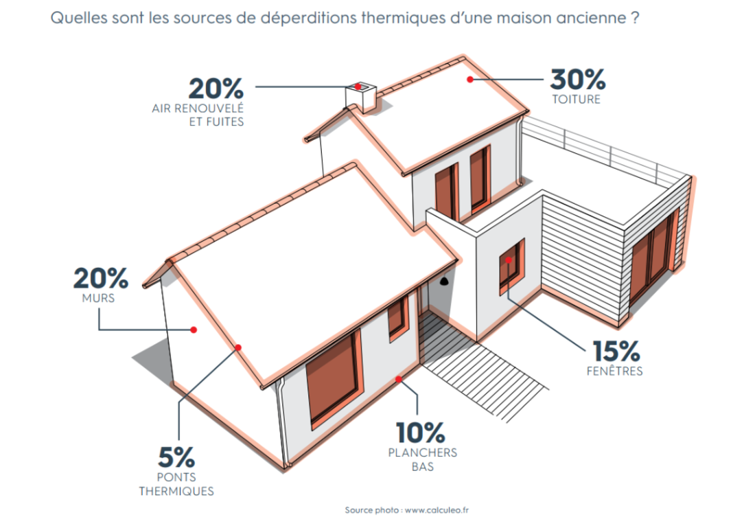 sources-de-deperdition-thermiques