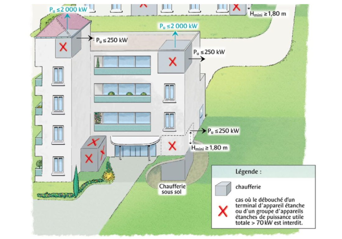 implantation-des-chaufferies