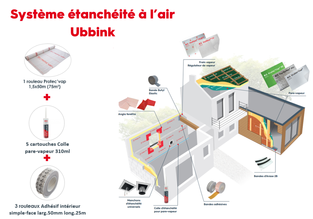 Systeme-etancheite-a-l’air-Ubbink