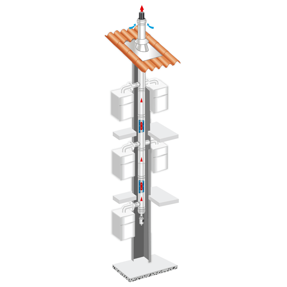 solution 3cep ubbink