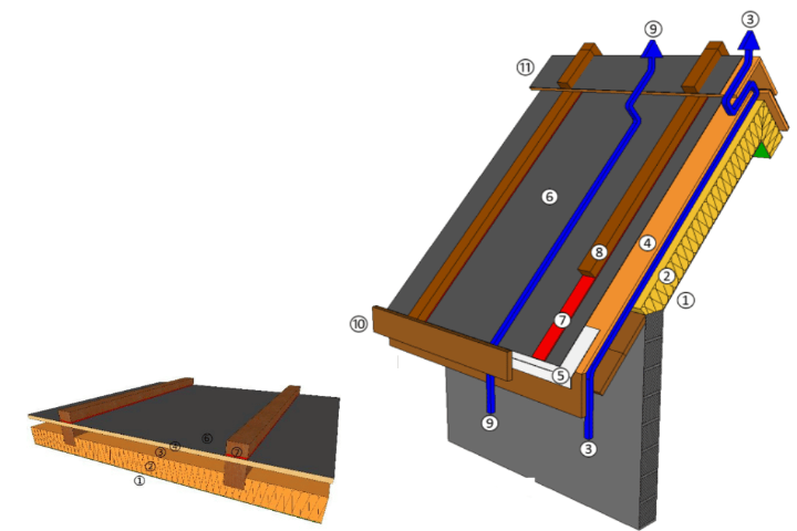 Mise en œuvre double toiture ventilée sur support continu