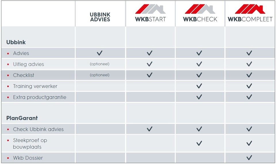 WKB SERVICES