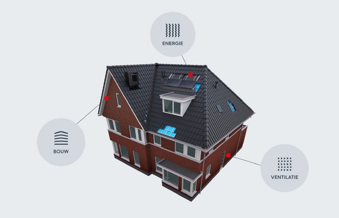 Is het in de nieuwbouw al vaak stoeien met de ruimte op het dak, bij renovaties komen daar letterlijk nog een paar obstakels bij. Waar plaats je de zonnepanelen zodat ze geen last hebben van de schoorsteen? Kan je nieuwe ventilatiedoorvoeren op de gewenste plek installeren zonder binnenshuis te veel aan te passen? En waar laat je in de toekomst de buitenunit van de warmtepomp.  Bij woningen die voor de eeuwwisseling zijn gebouwd, is bij het ontwerp geen rekening gehouden met duurzame technieken. Als vakman maak je het onderscheid door vragen te stellen. Hebben bewoners – behalve aan zonnepanelen – ook al gedacht aan de buitenunit voor de (hybride) warmtepomp? Zijn er  uitbreidingsplannen, bijvoorbeeld door een dakkapel te plaatsen? Willen jouw klanten in de toekomst overschakelen op balansventilatie?  Stel deze essentiële vragen, anders kan je de ruimte op het dak niet optimaal te benutten.
