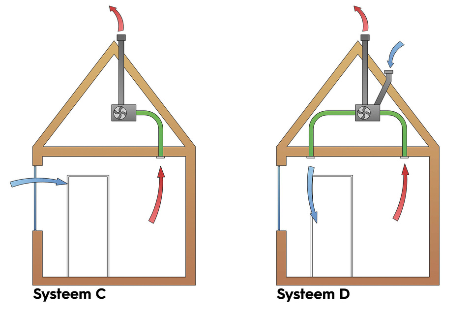 Waarom je beter kunt kiezen voor balansventilatie in plaats van systeem C