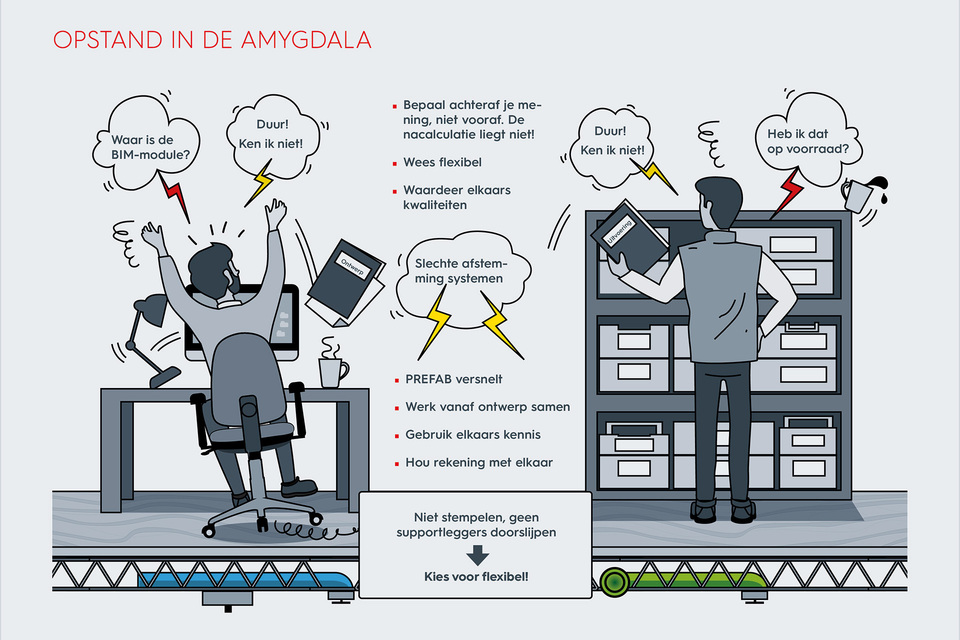 Opstand in de Amygdala