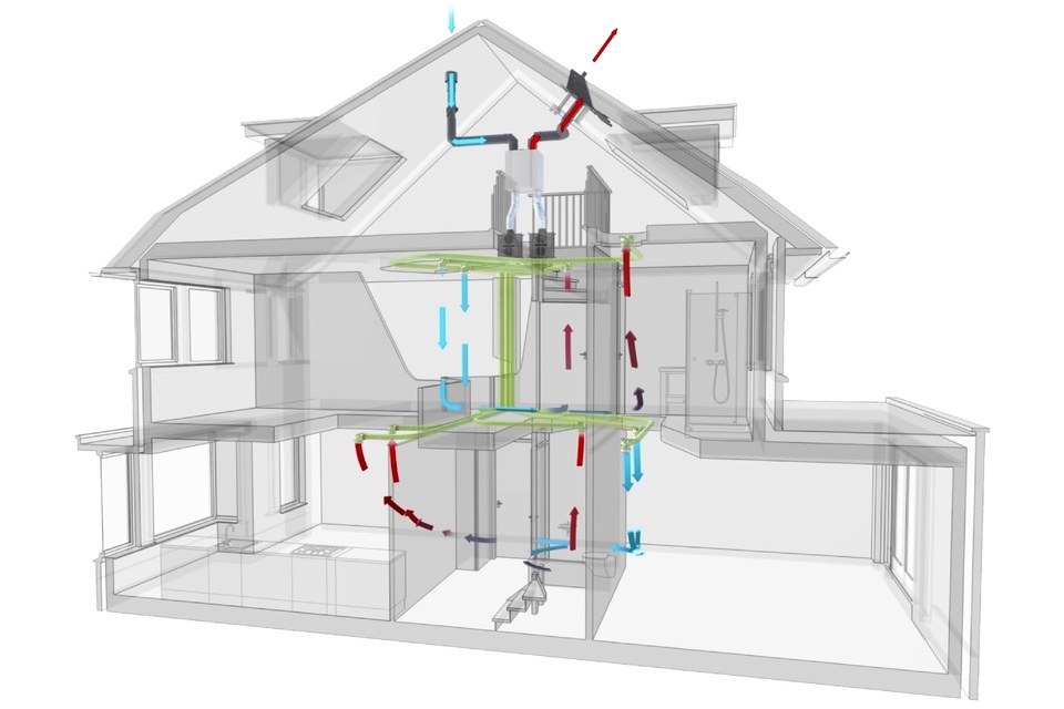 Ventilatiesystemen
