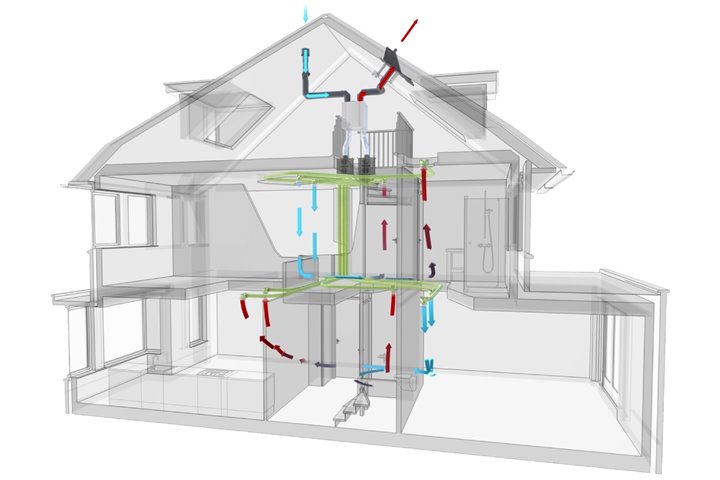 Illustratie van een huis waarin een ventilatiesysteem type d wordt weergegeven