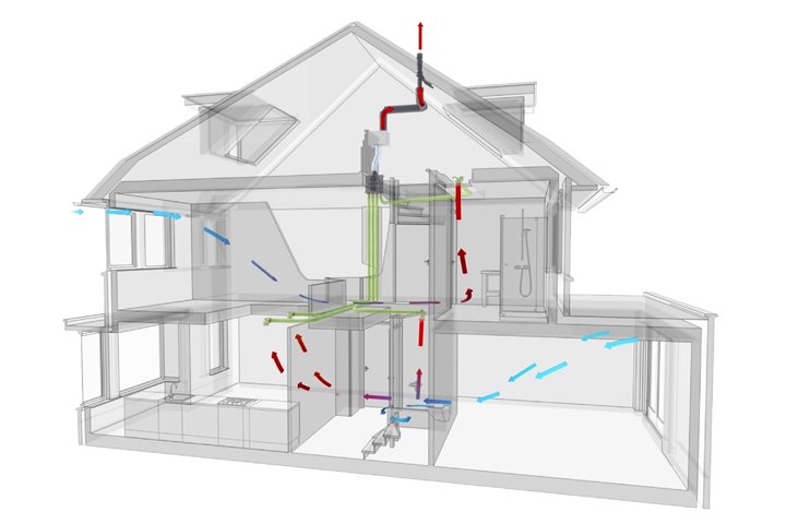 Illustratie van een huis waarin een ventilatiesysteem type c wordt weergegeven